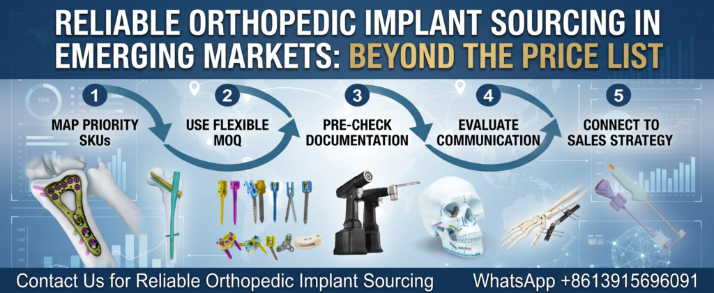 How Global Supply Chain Shifts Are Changing Orthopedic Implant Sourcing in Emerging Markets