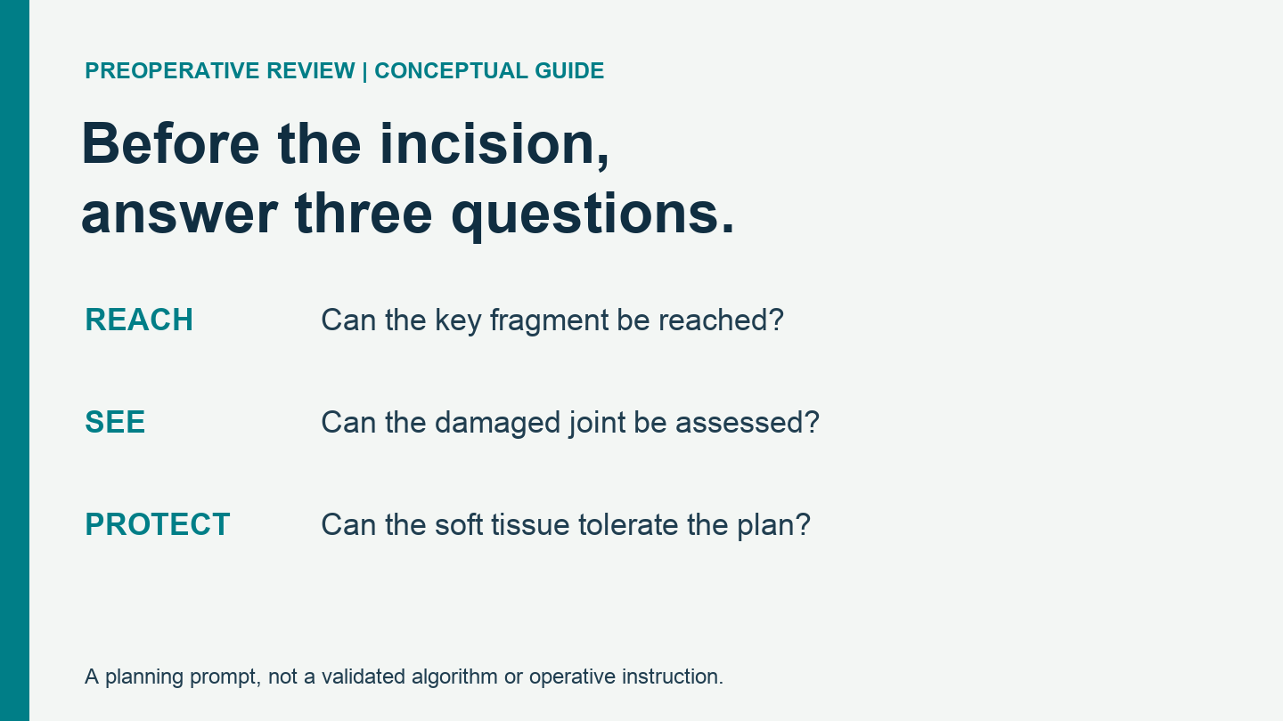 Three planning questions: reach the fragment, assess the joint, protect soft tissue.