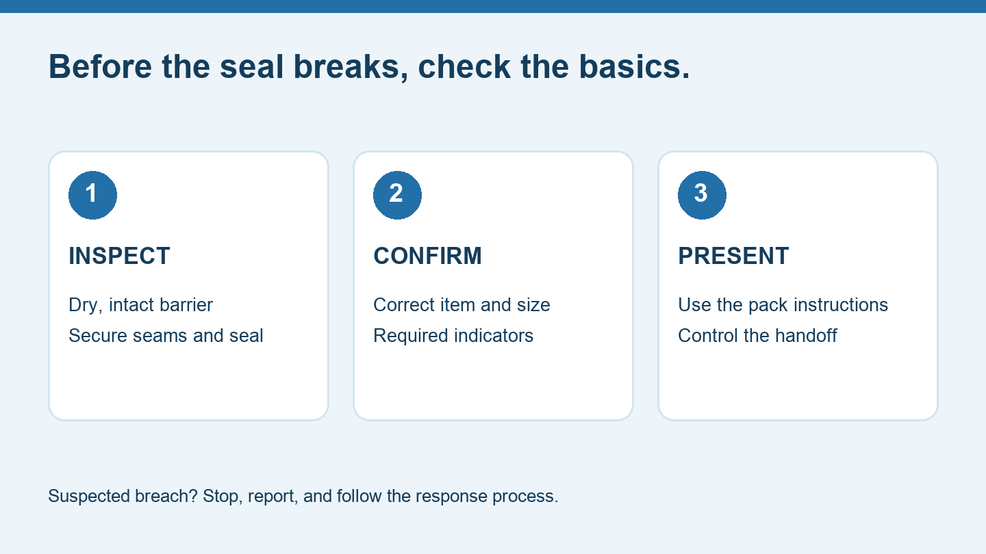 Three checks before introducing a sterile item: inspect, confirm, present.