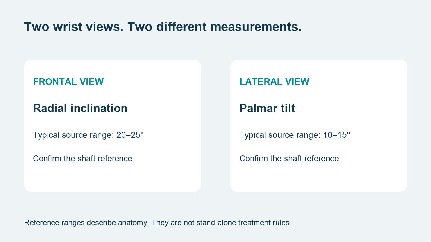 Wrist measurement guide separating frontal radial inclination from lateral palmar tilt.