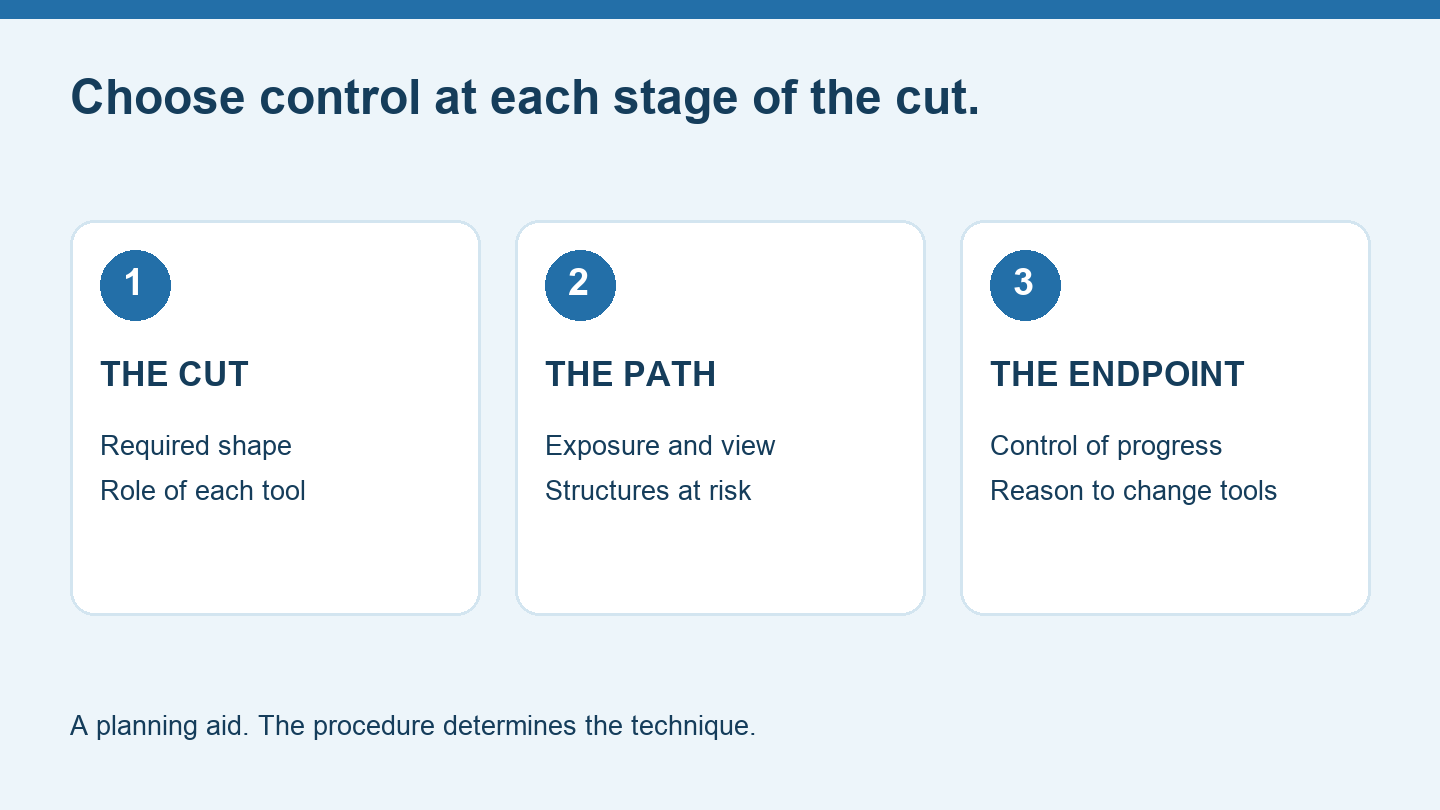 Osteotome vs oscillating saw decision guide: define the cut, protect the path, control the endpoint.