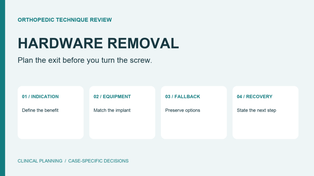 Orthopedic hardware removal: indications, equipment, fallback planning and recovery.